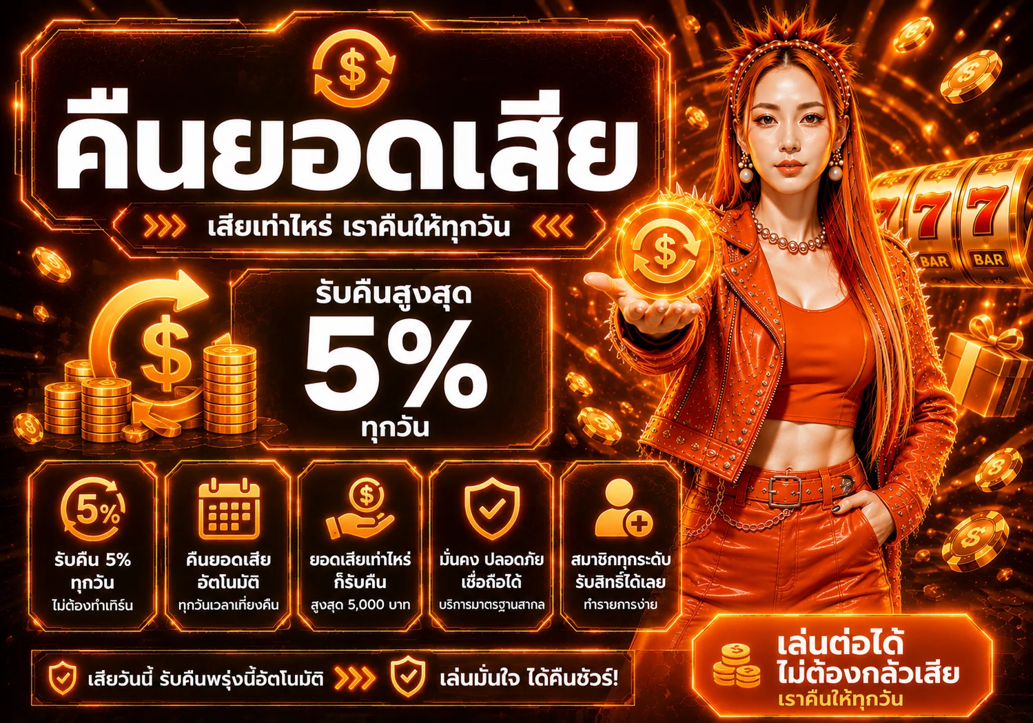โปรโมชั่น x168ai